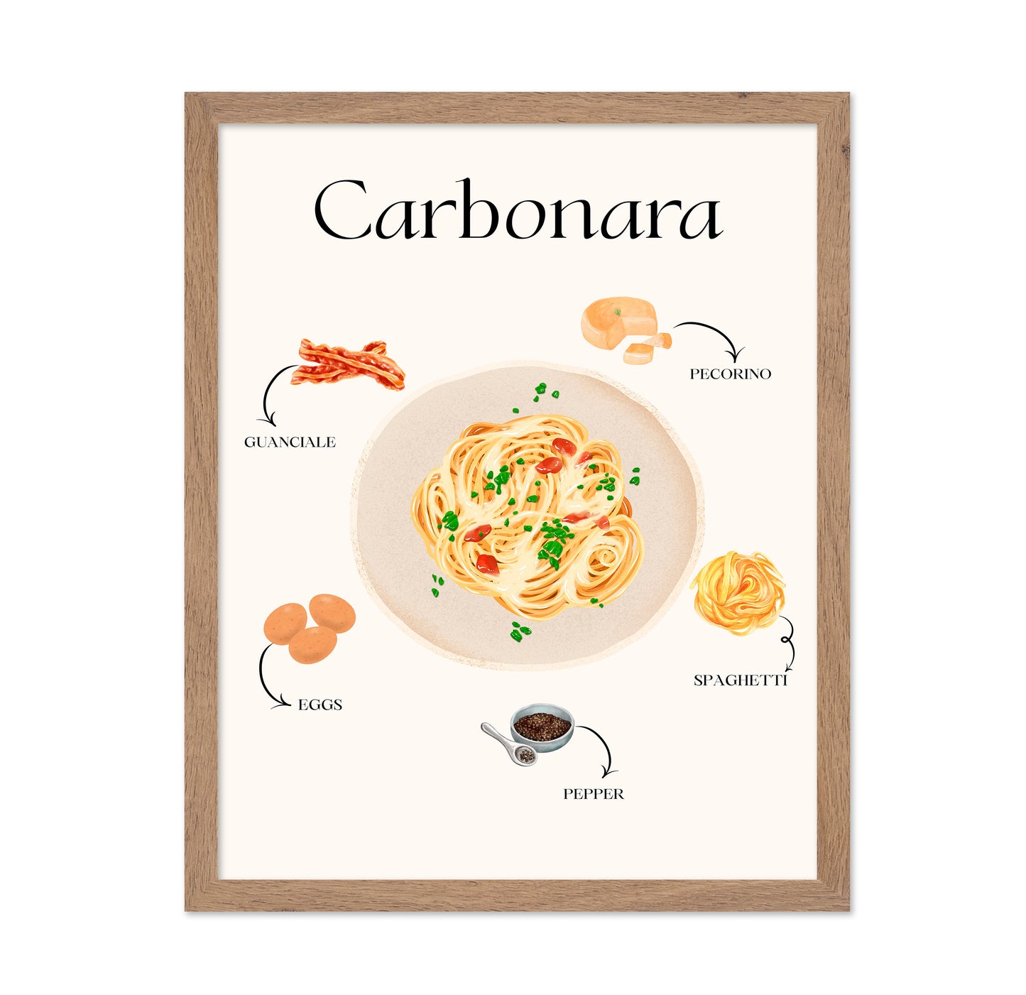 Carbonara Recipe