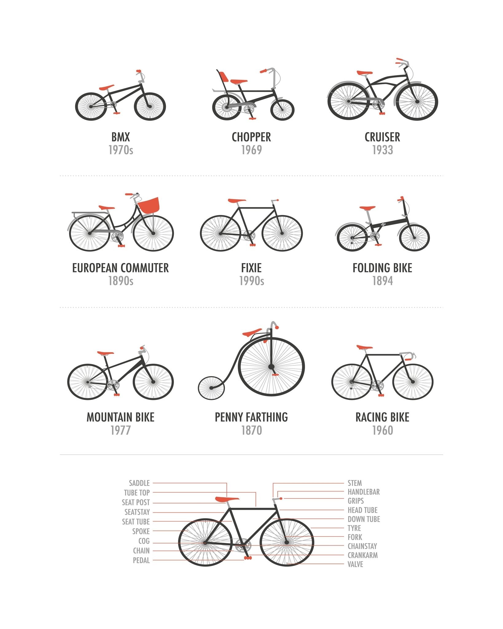 Bicycles
