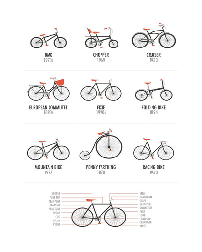 Bicycles