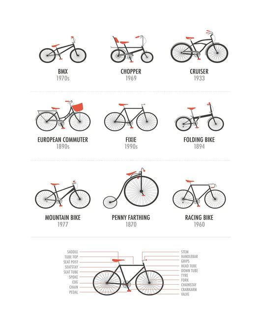 Bicycles