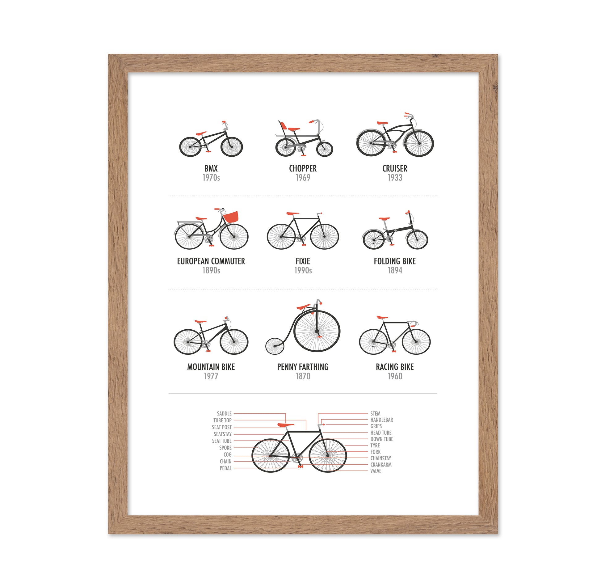 Bicycles