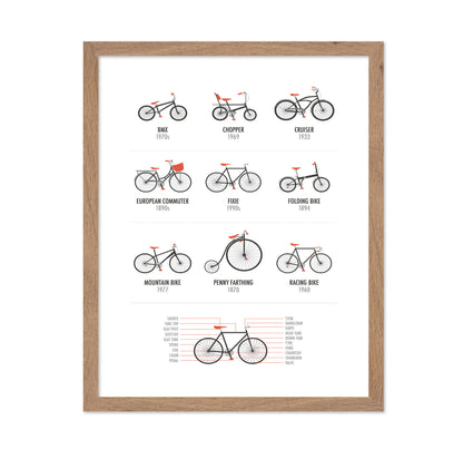 Bicycles