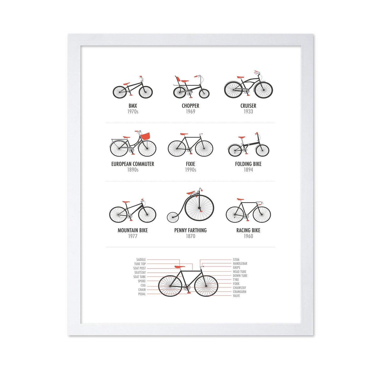 Bicycles