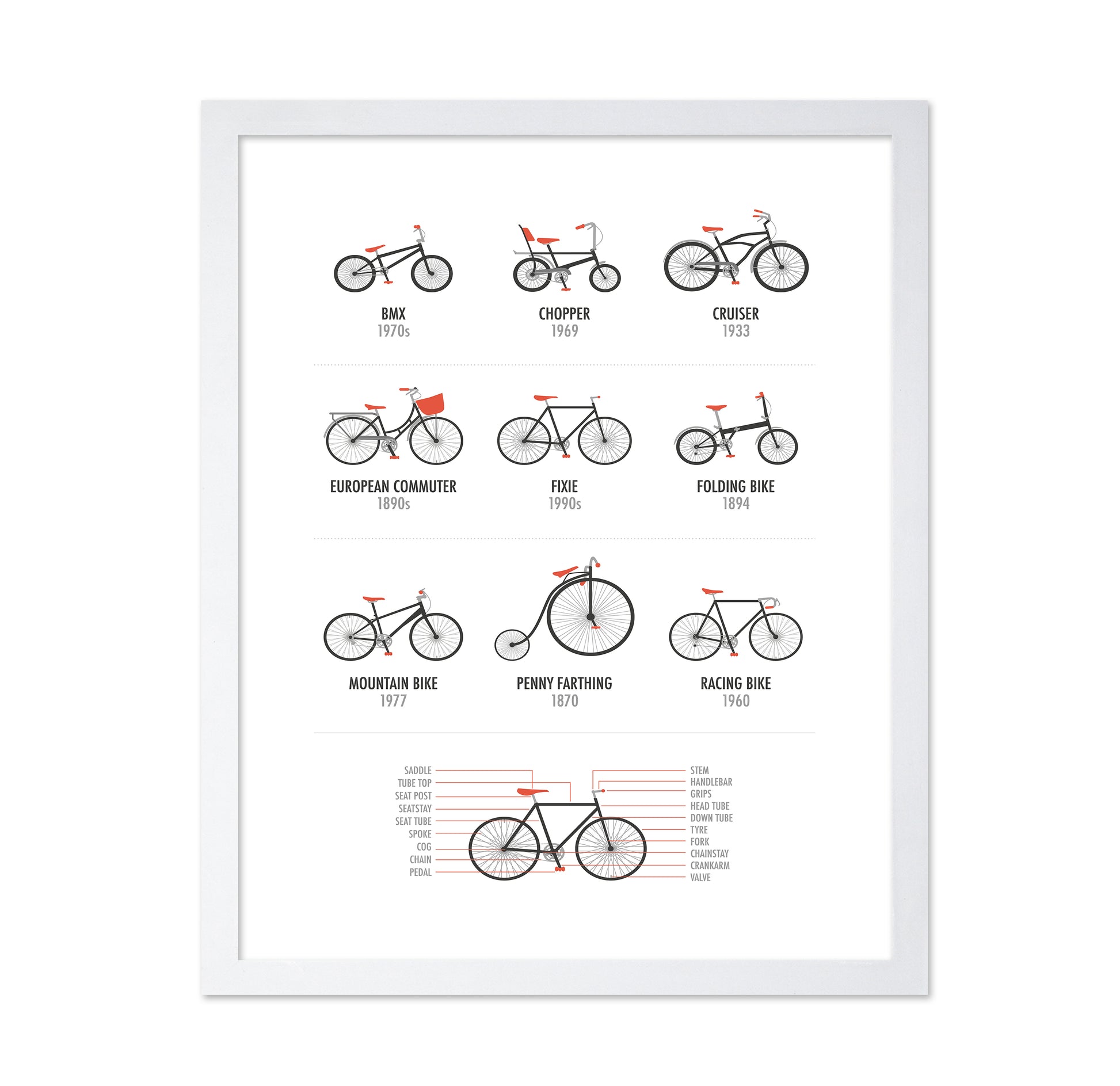 Bicycles
