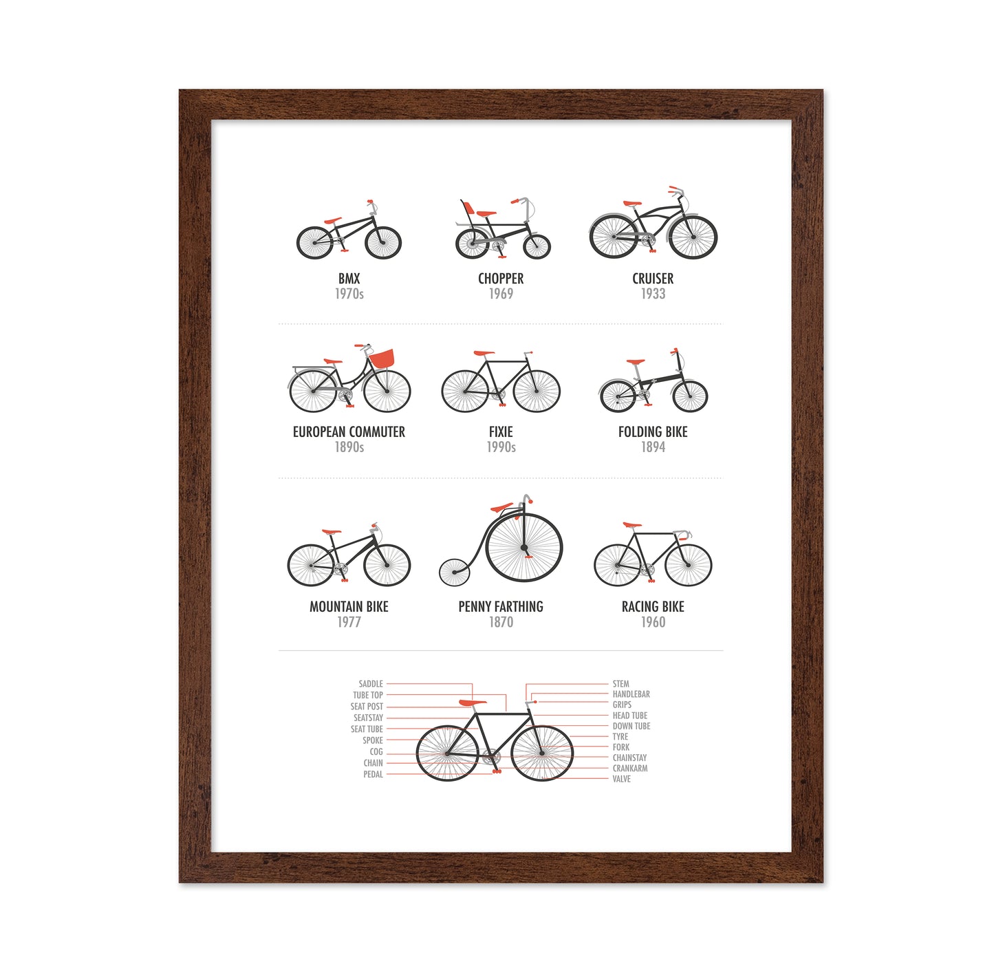 Bicycles