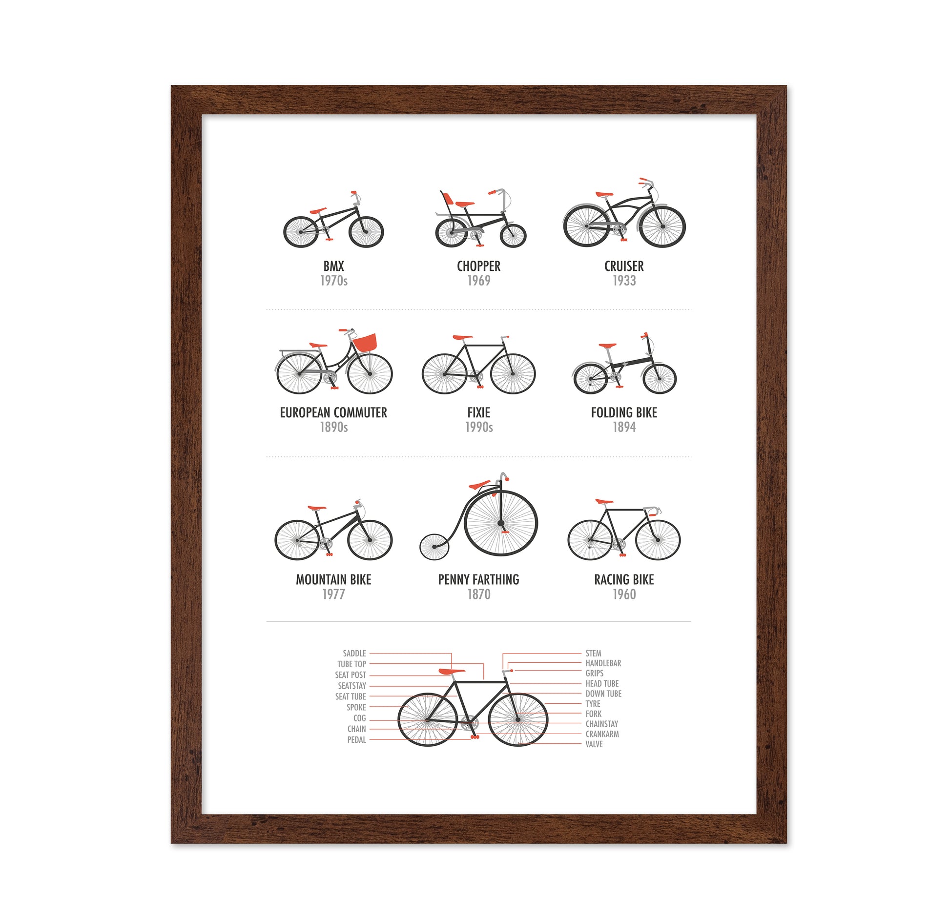Bicycles