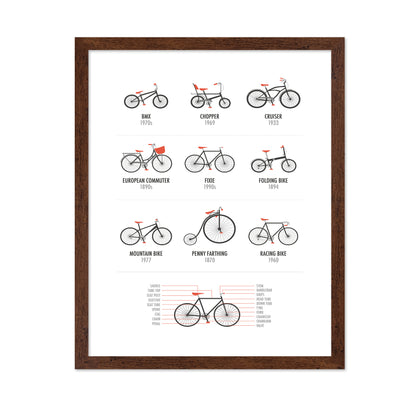Bicycles