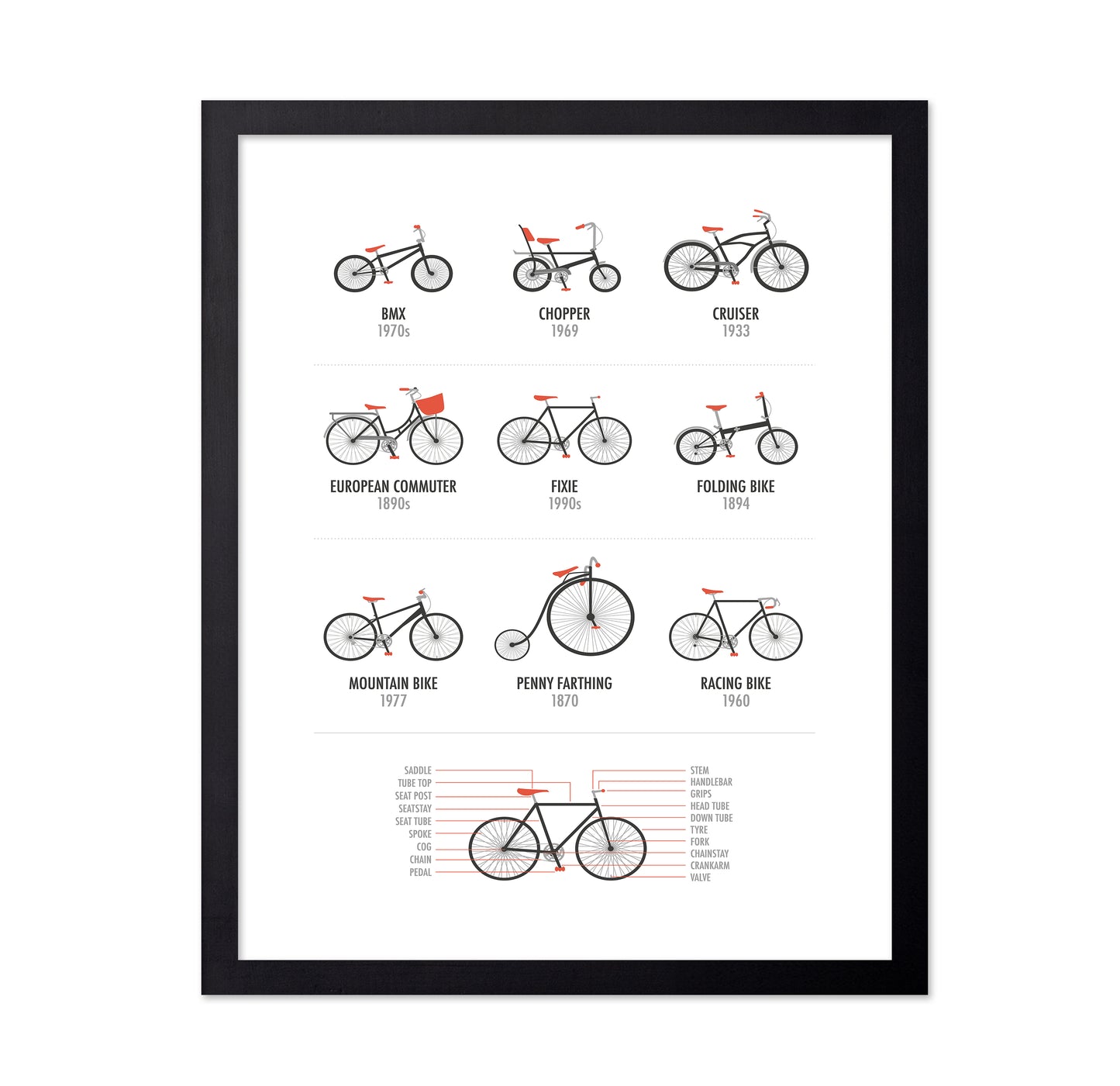 Bicycles