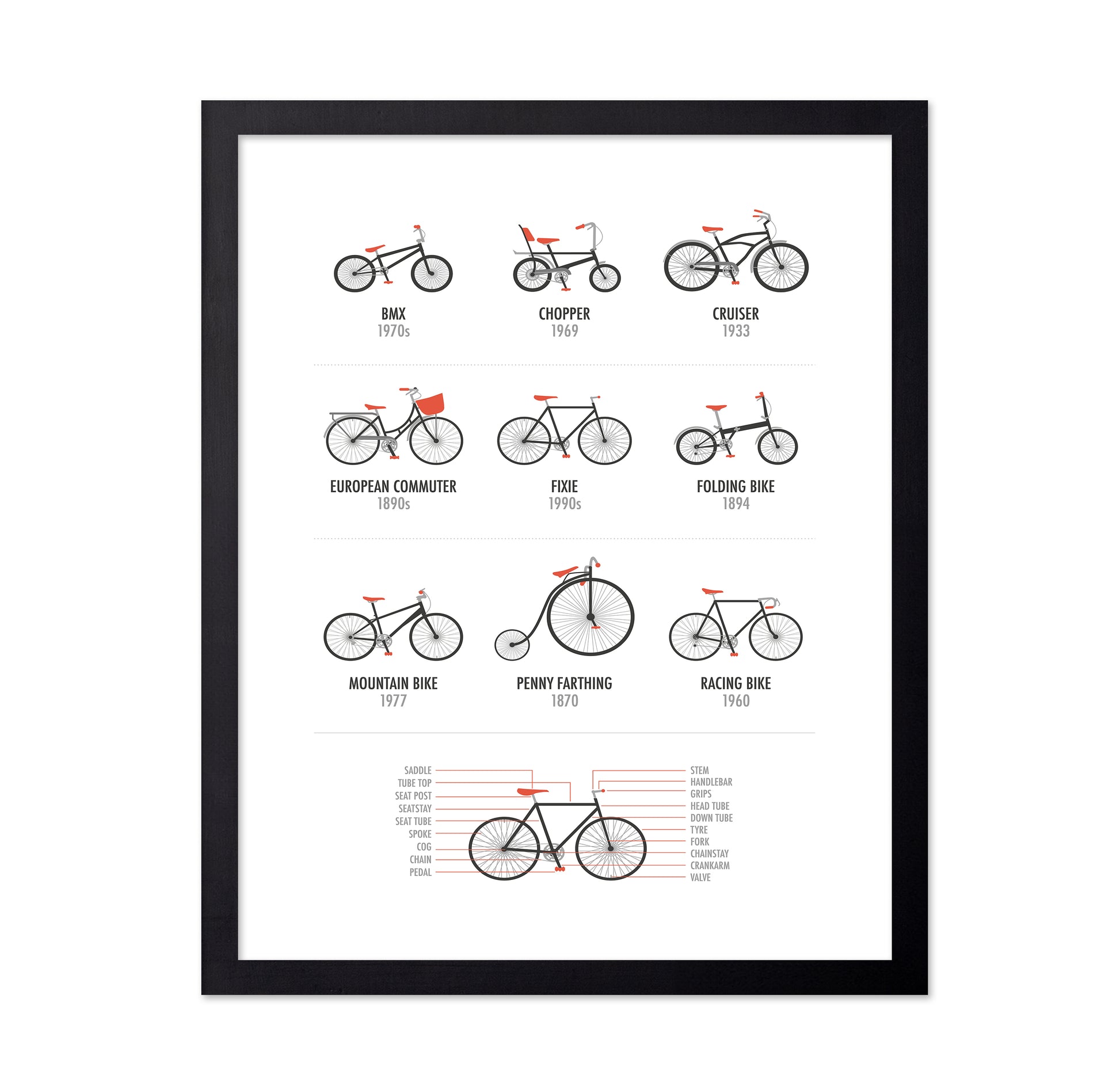 Bicycles
