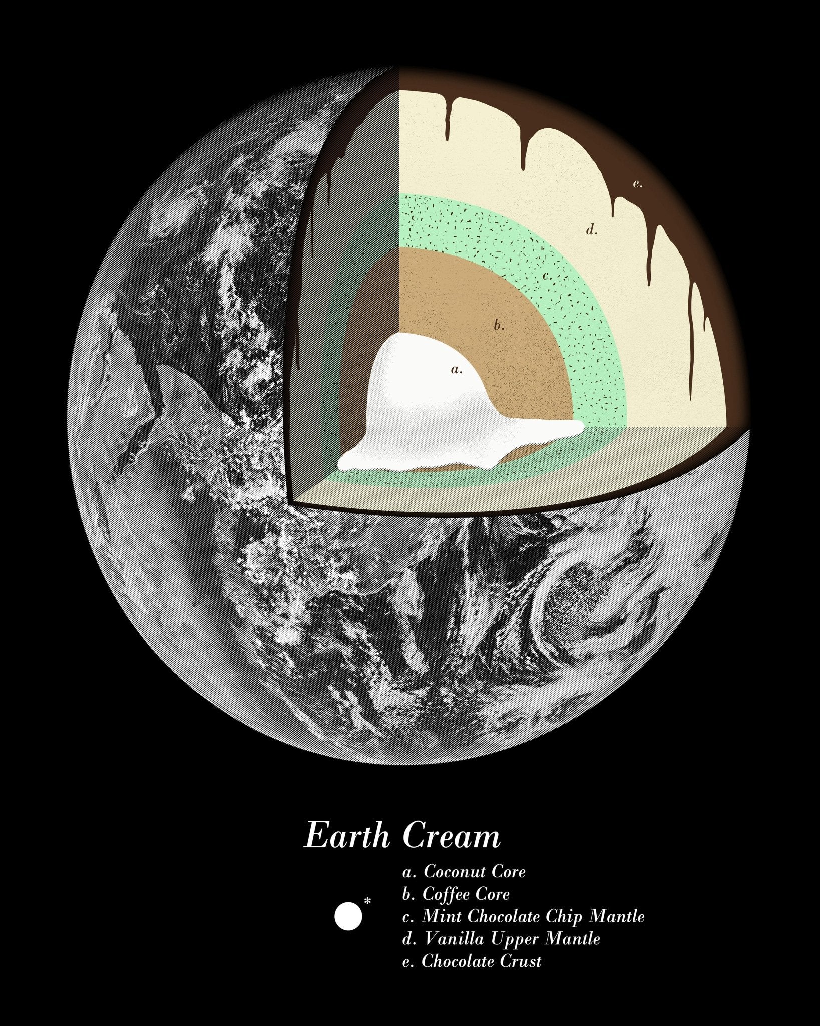 Sweet Earth