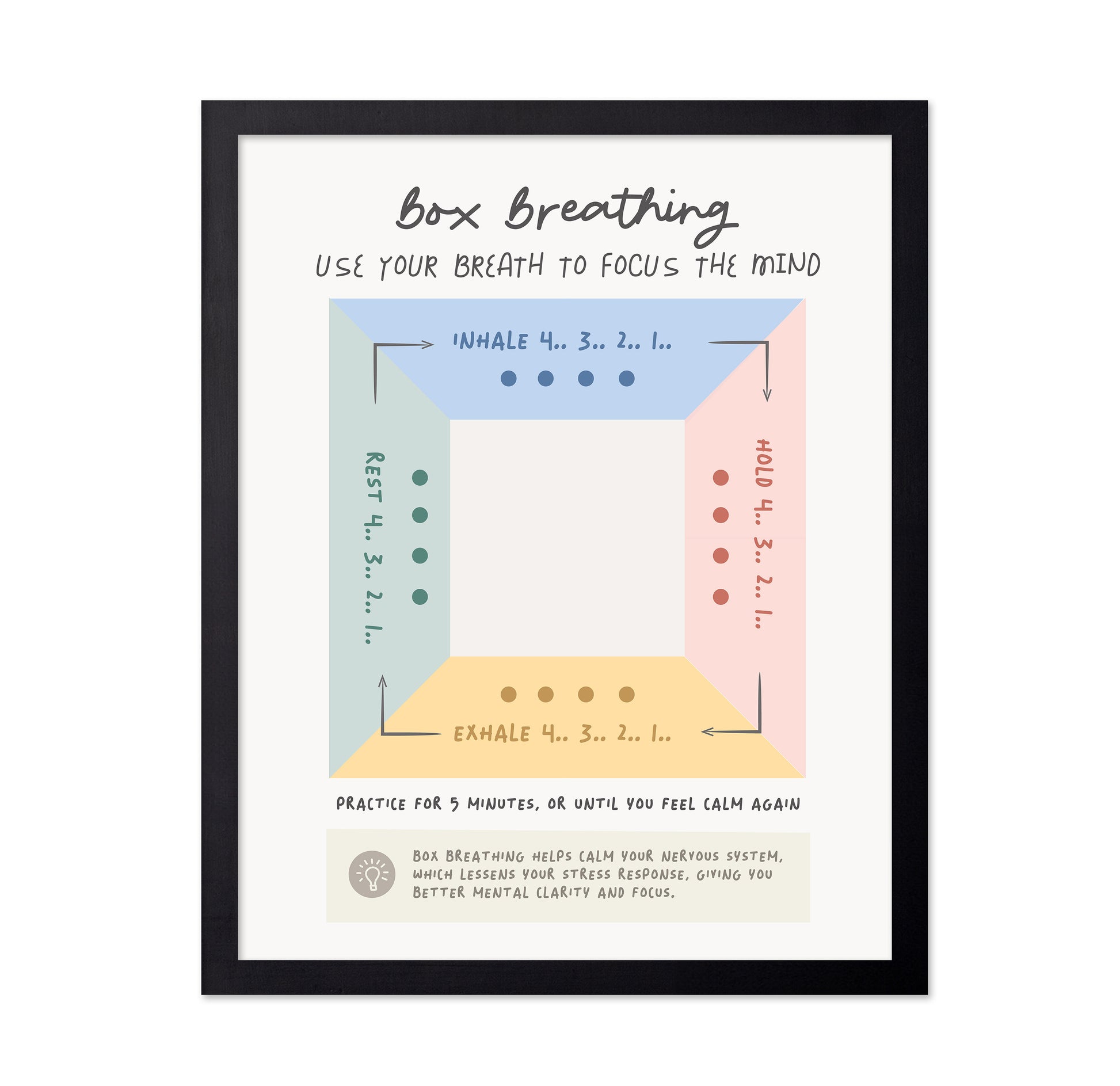 Box Breathing