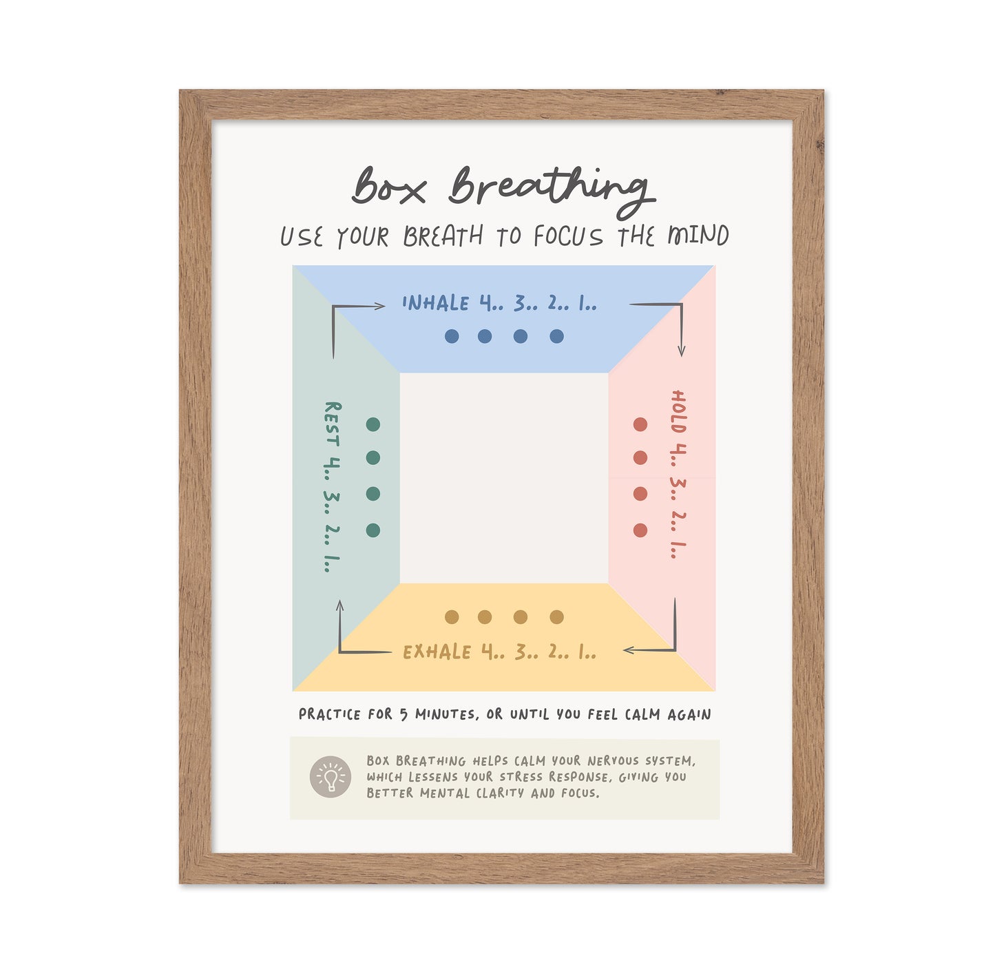 Box Breathing
