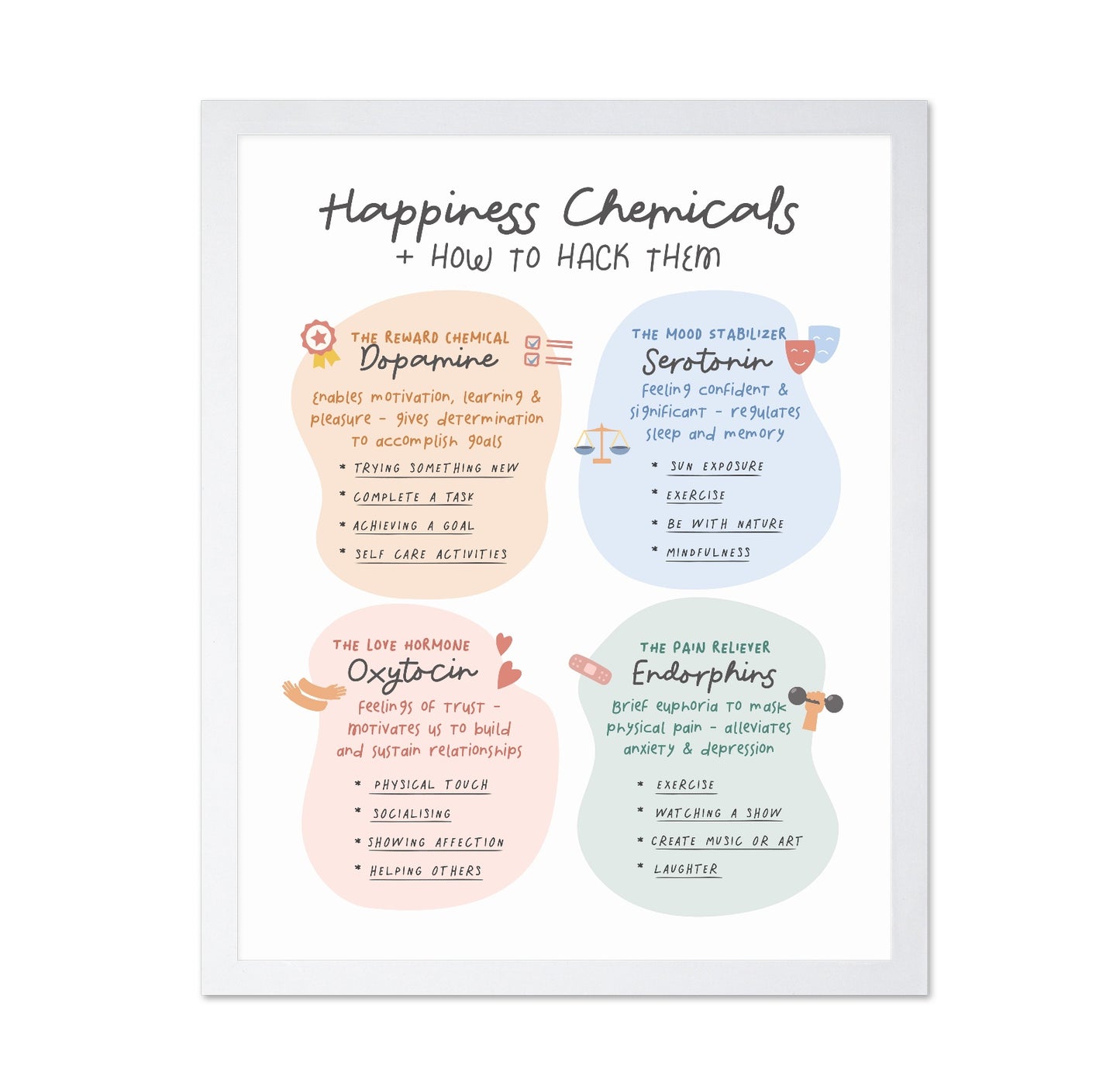Happiness Chemicals No 1