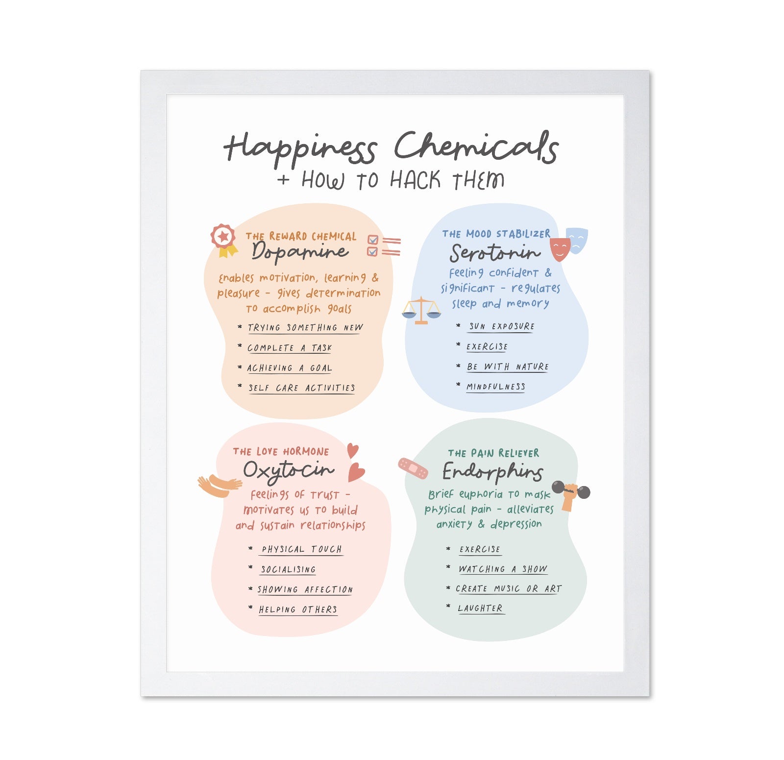 Happiness Chemicals No 1
