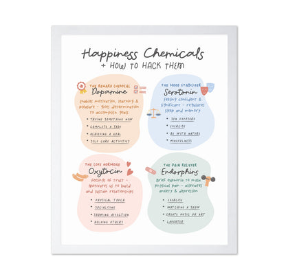 Happiness Chemicals No 1