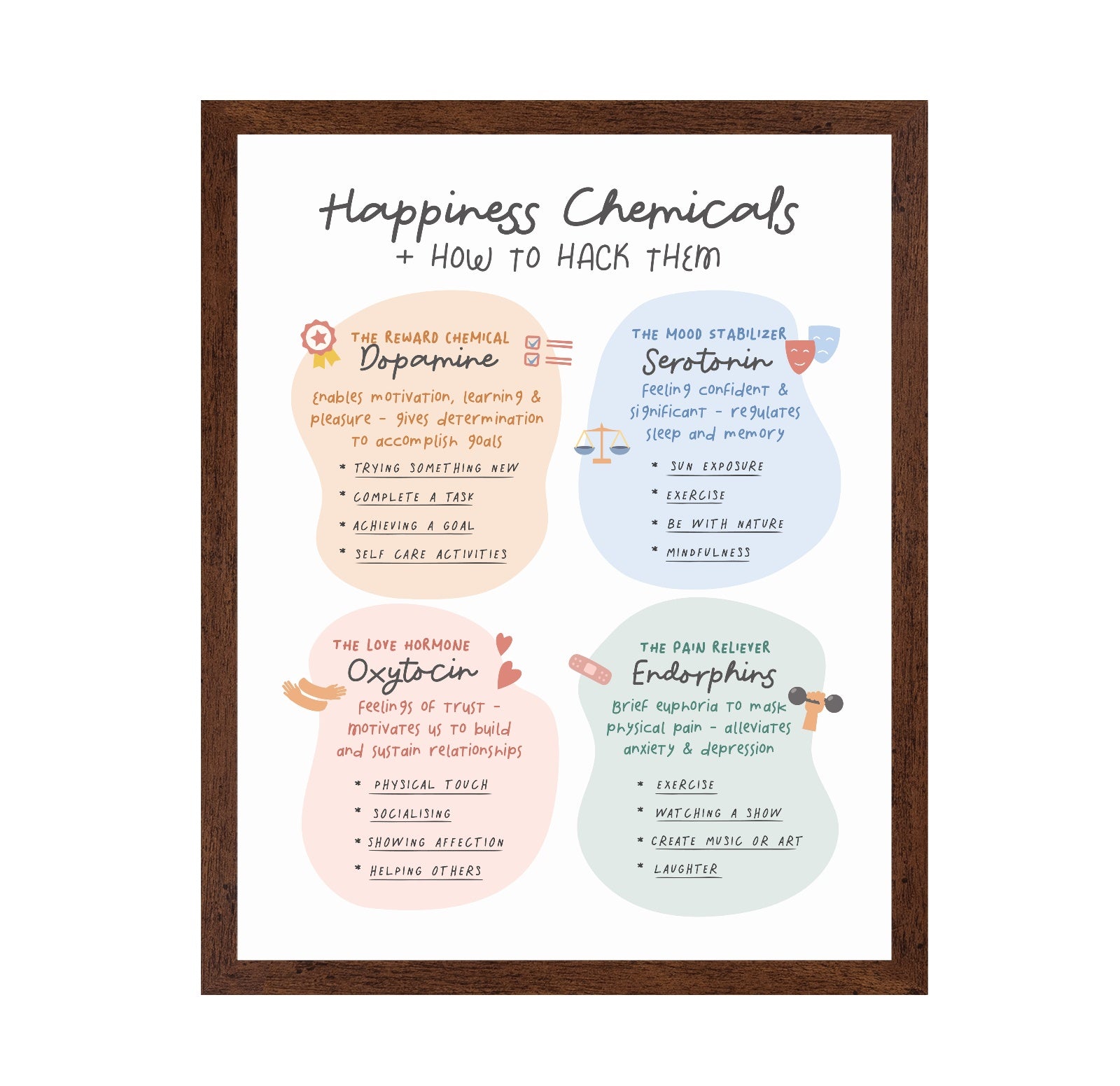Happiness Chemicals No 1