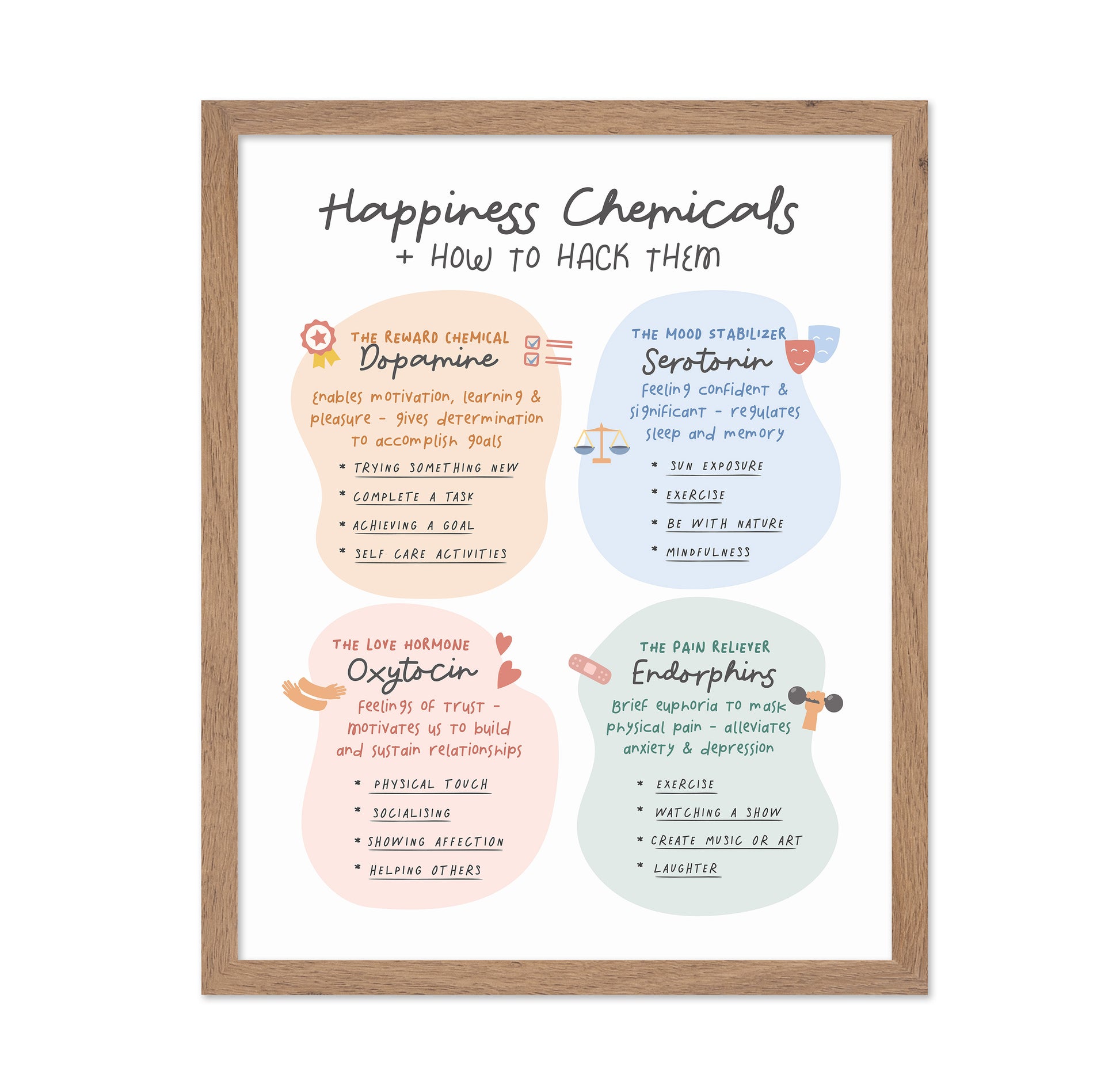 Happiness Chemicals No 1