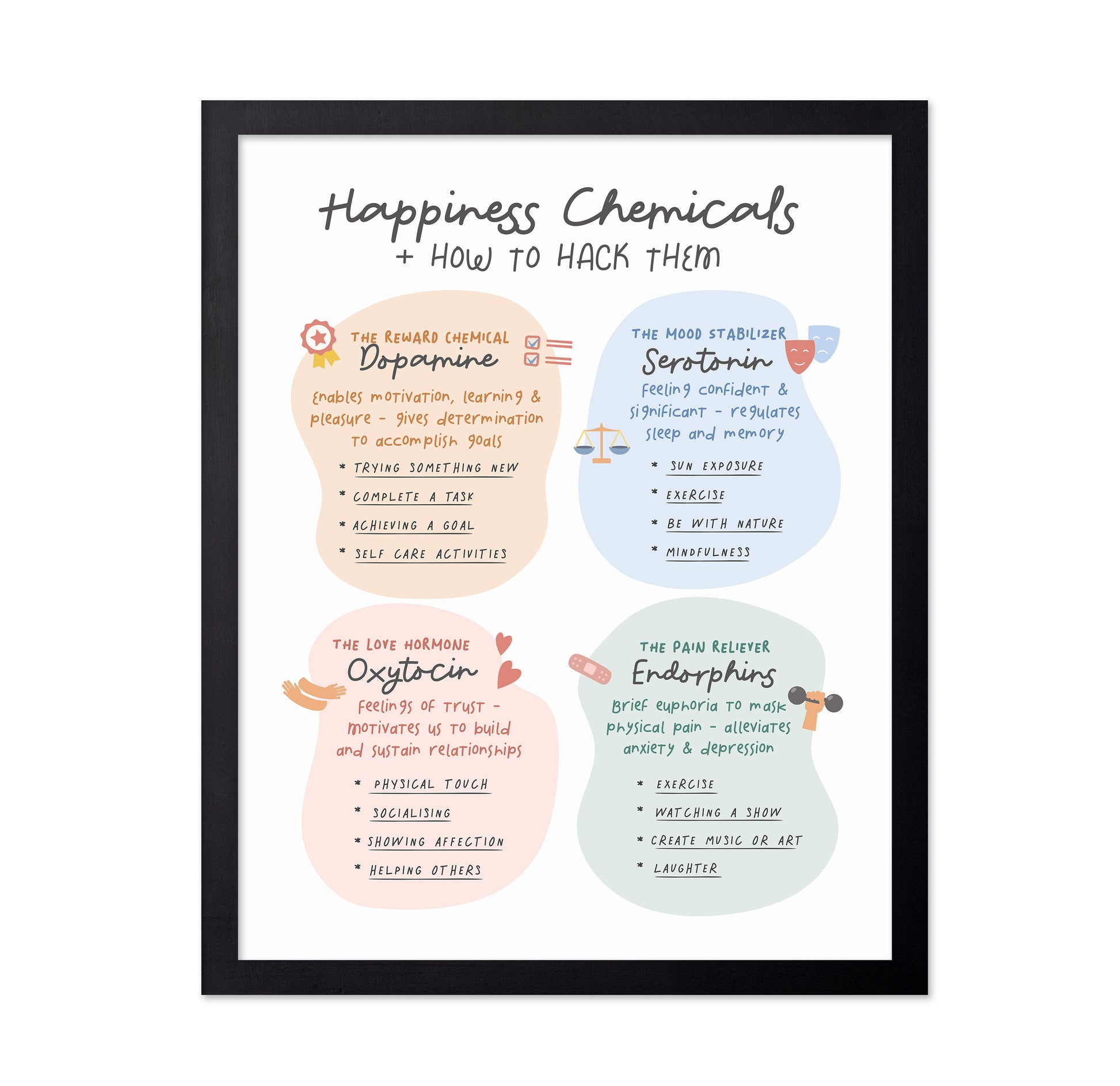 Happiness Chemicals No 1