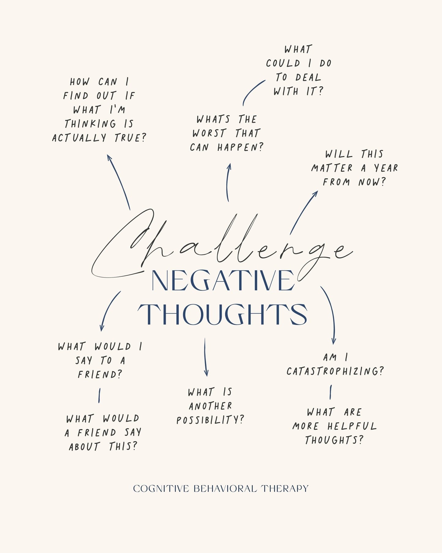 Negative Thoughts No 2