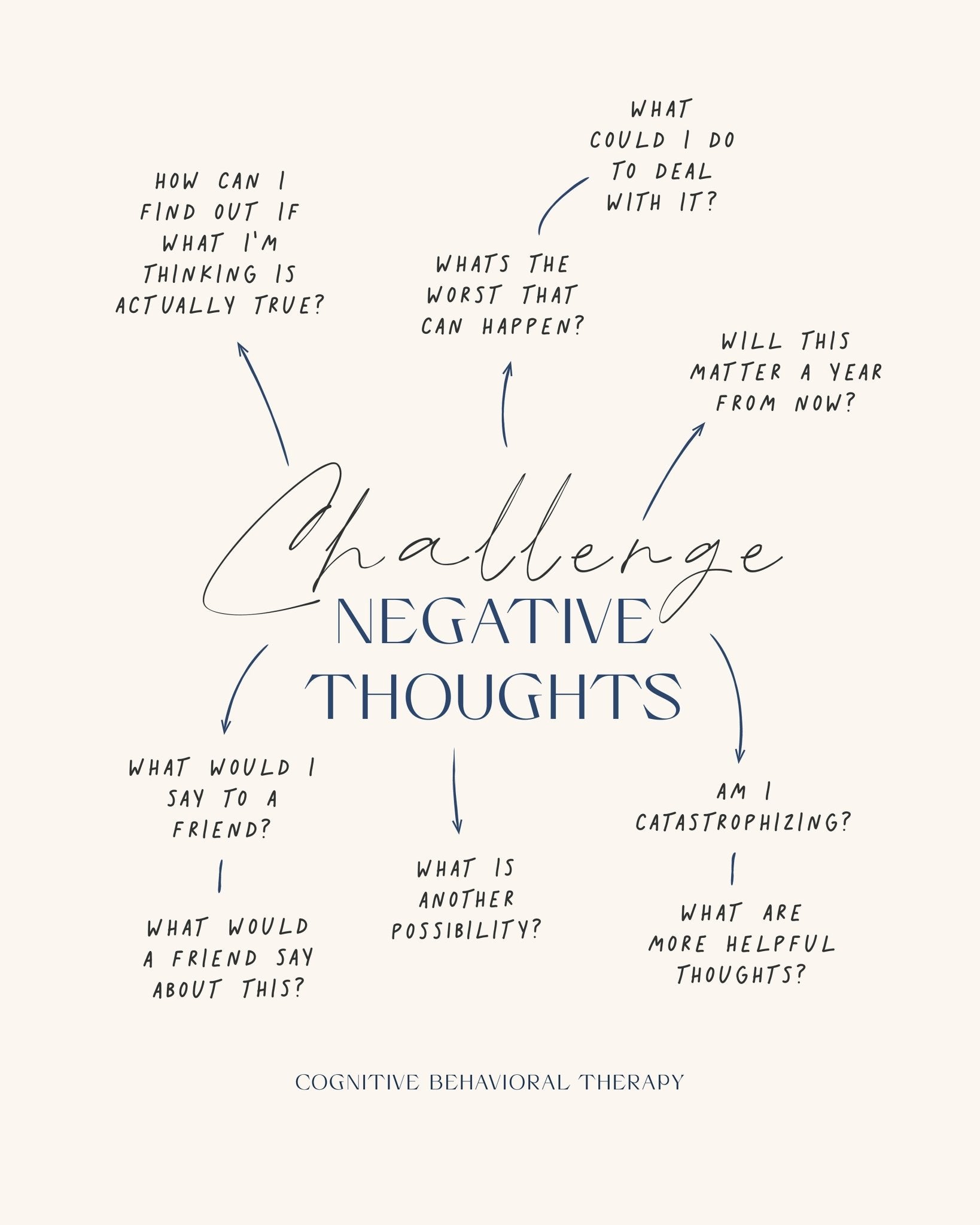Negative Thoughts No 2