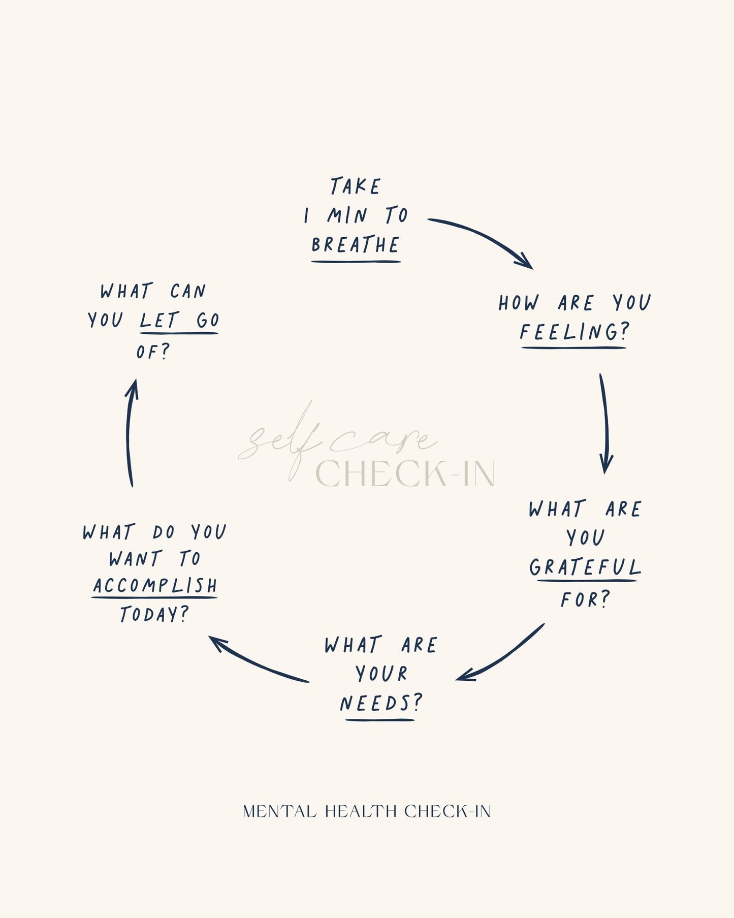 Mental Health Check In