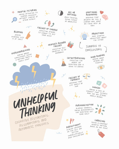 Unhelpful Thinking