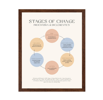 Stages Of Change No 1
