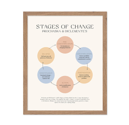 Stages Of Change No 1