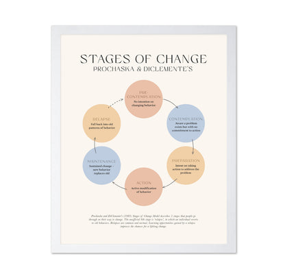 Stages Of Change No 1
