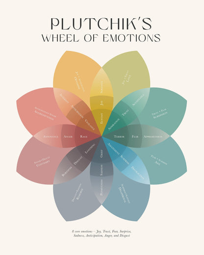 Plutchik's Wheel of Emotions