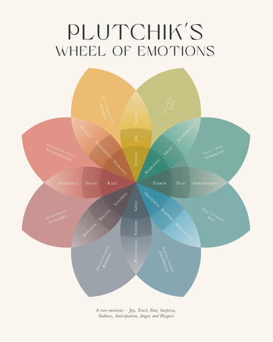 Plutchik's Wheel of Emotions