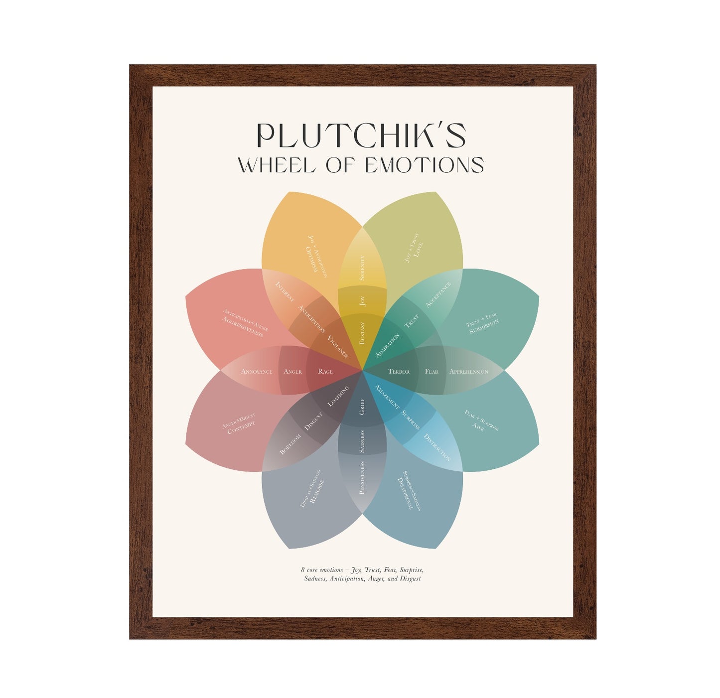 Plutchik's Wheel of Emotions
