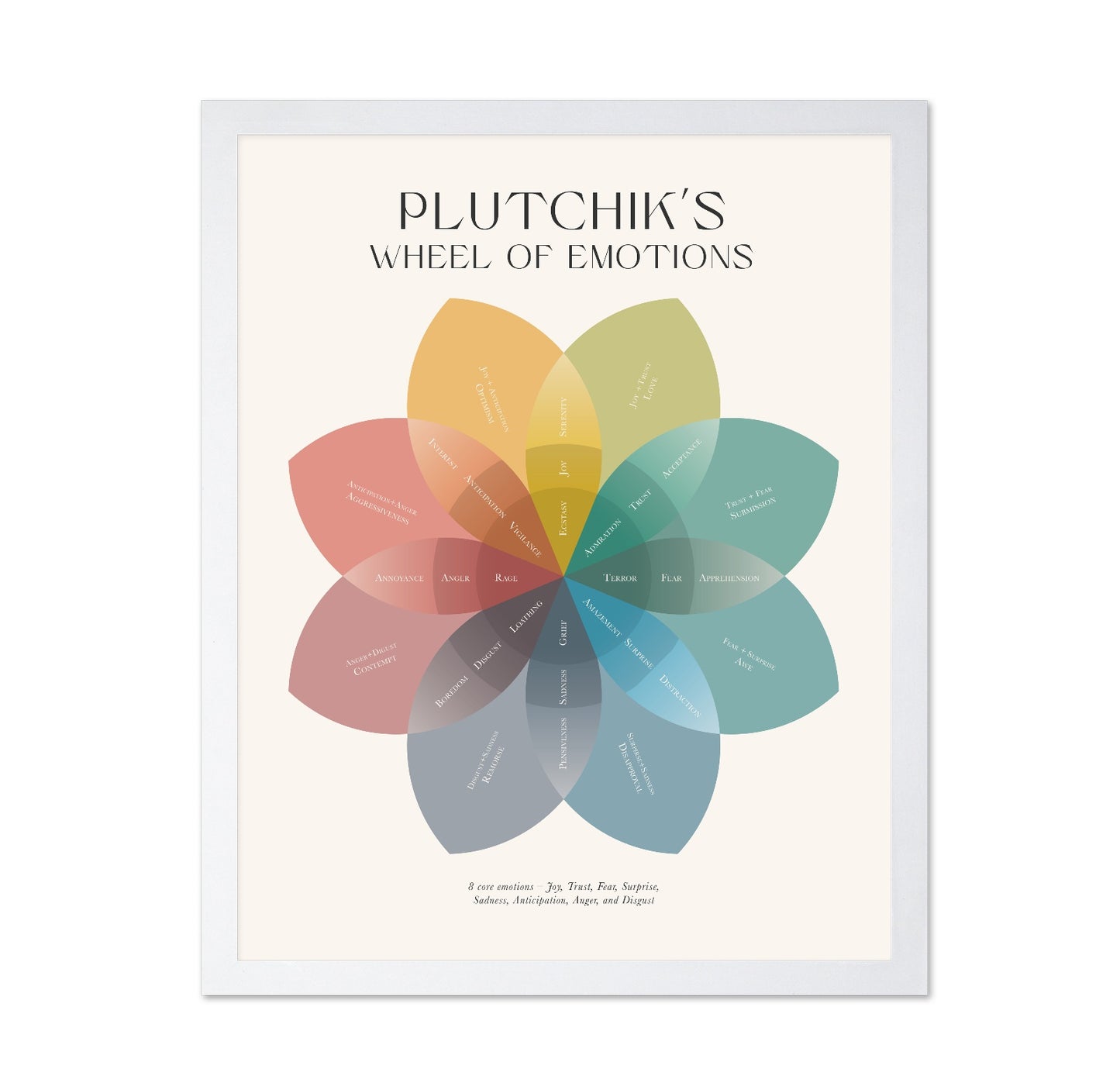Plutchik's Wheel of Emotions