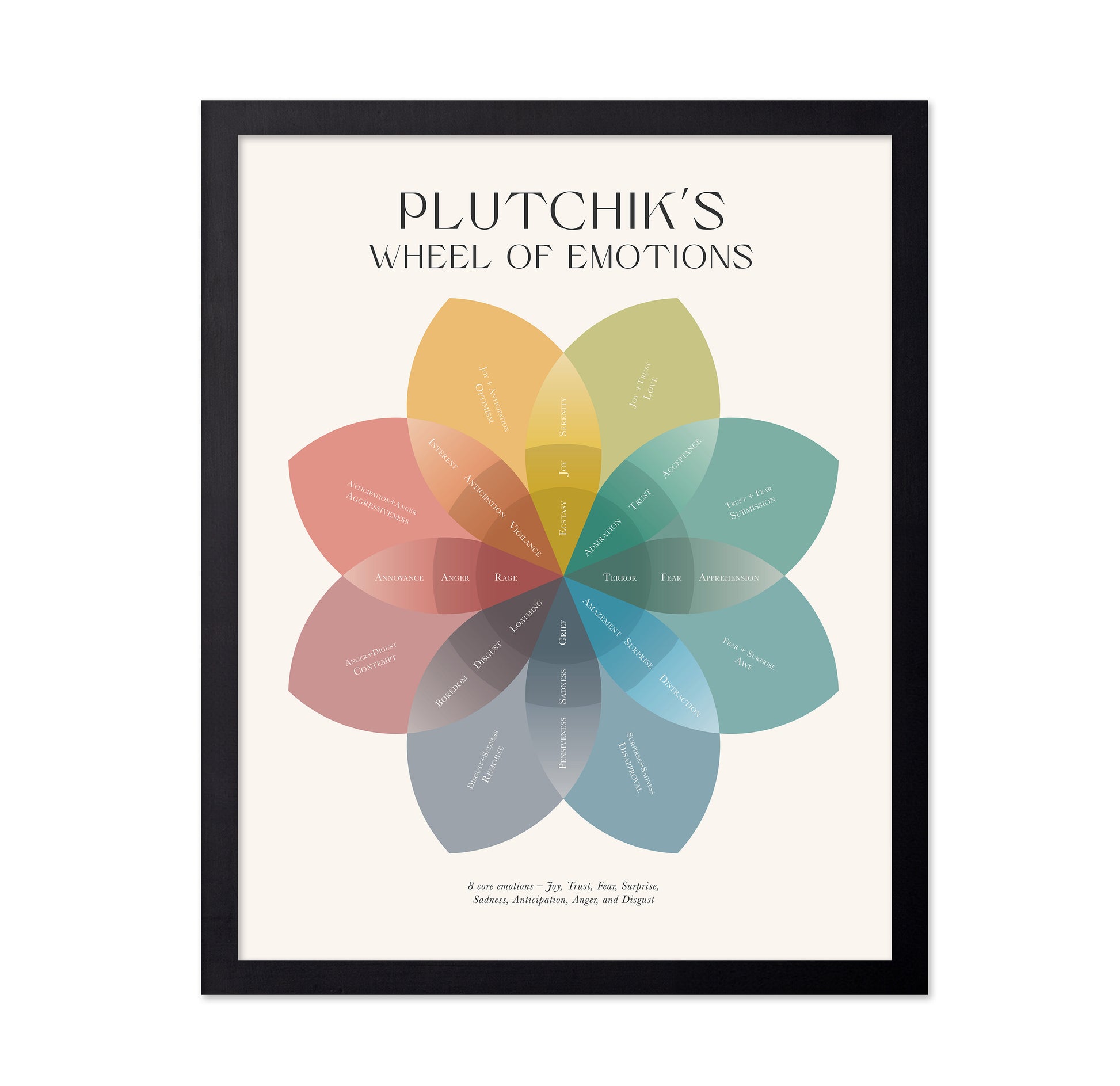 Plutchik's Wheel of Emotions