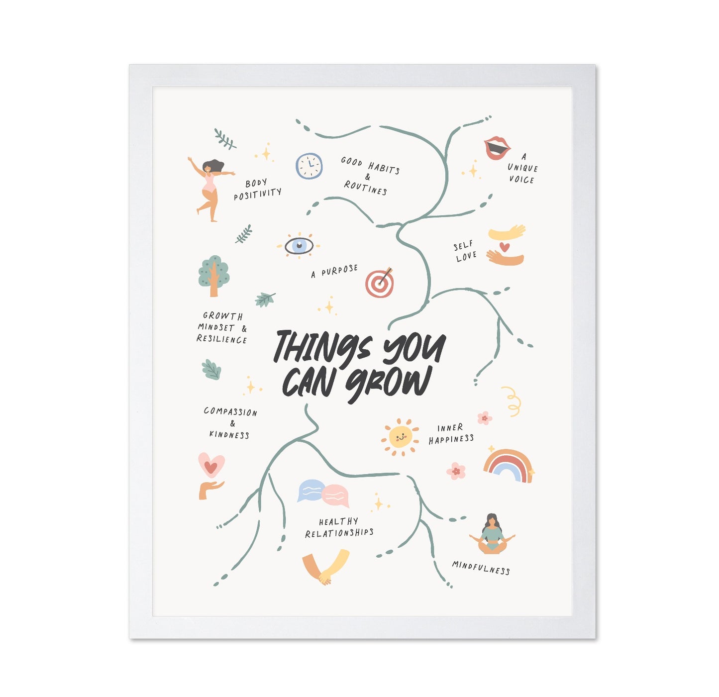 Things You Can Grow