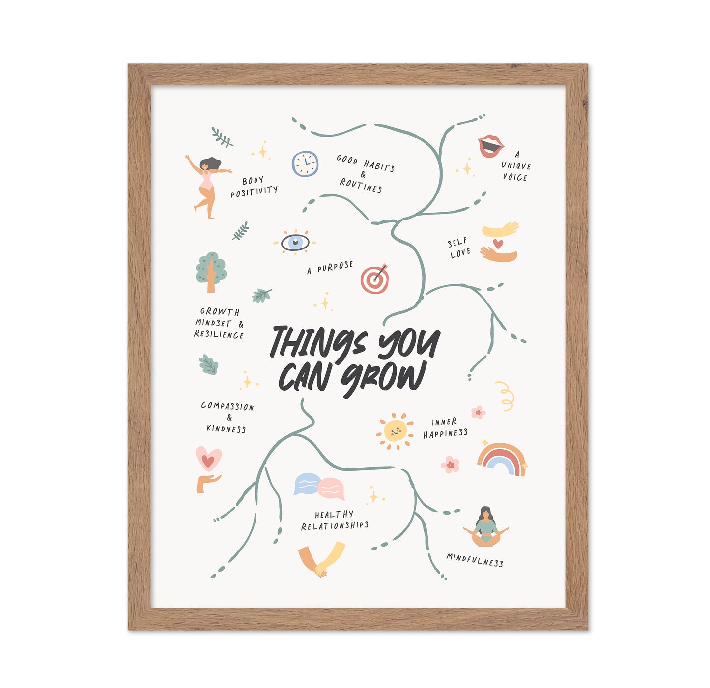 Things You Can Grow