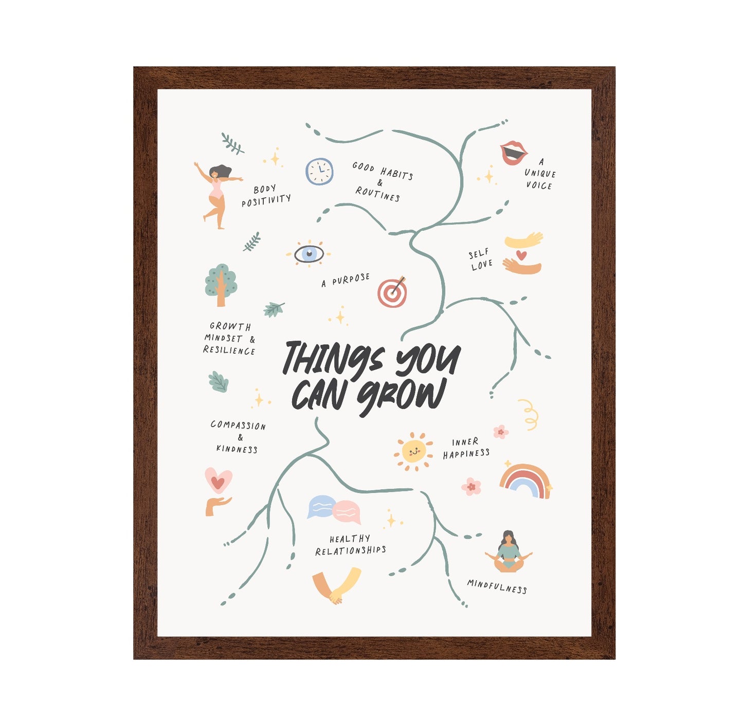 Things You Can Grow