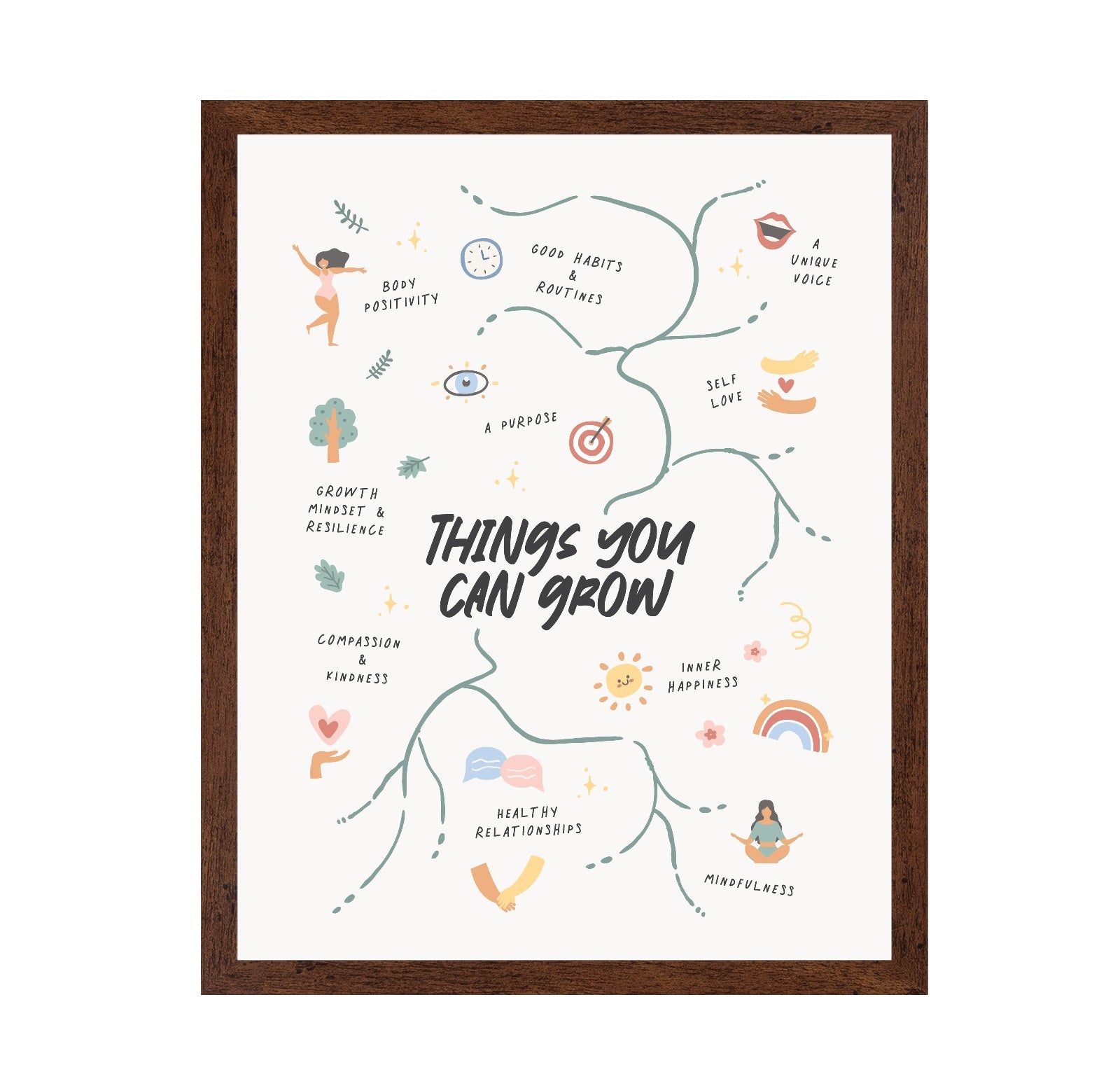 Things You Can Grow