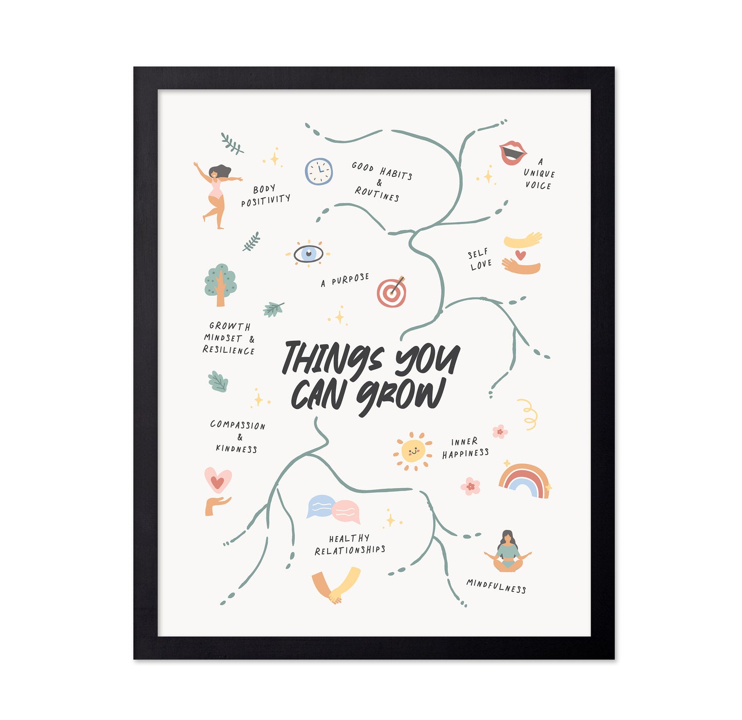 Things You Can Grow