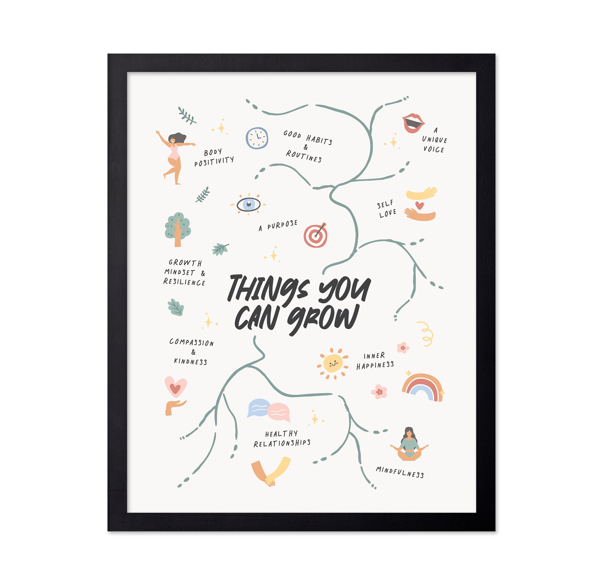 Things You Can Grow