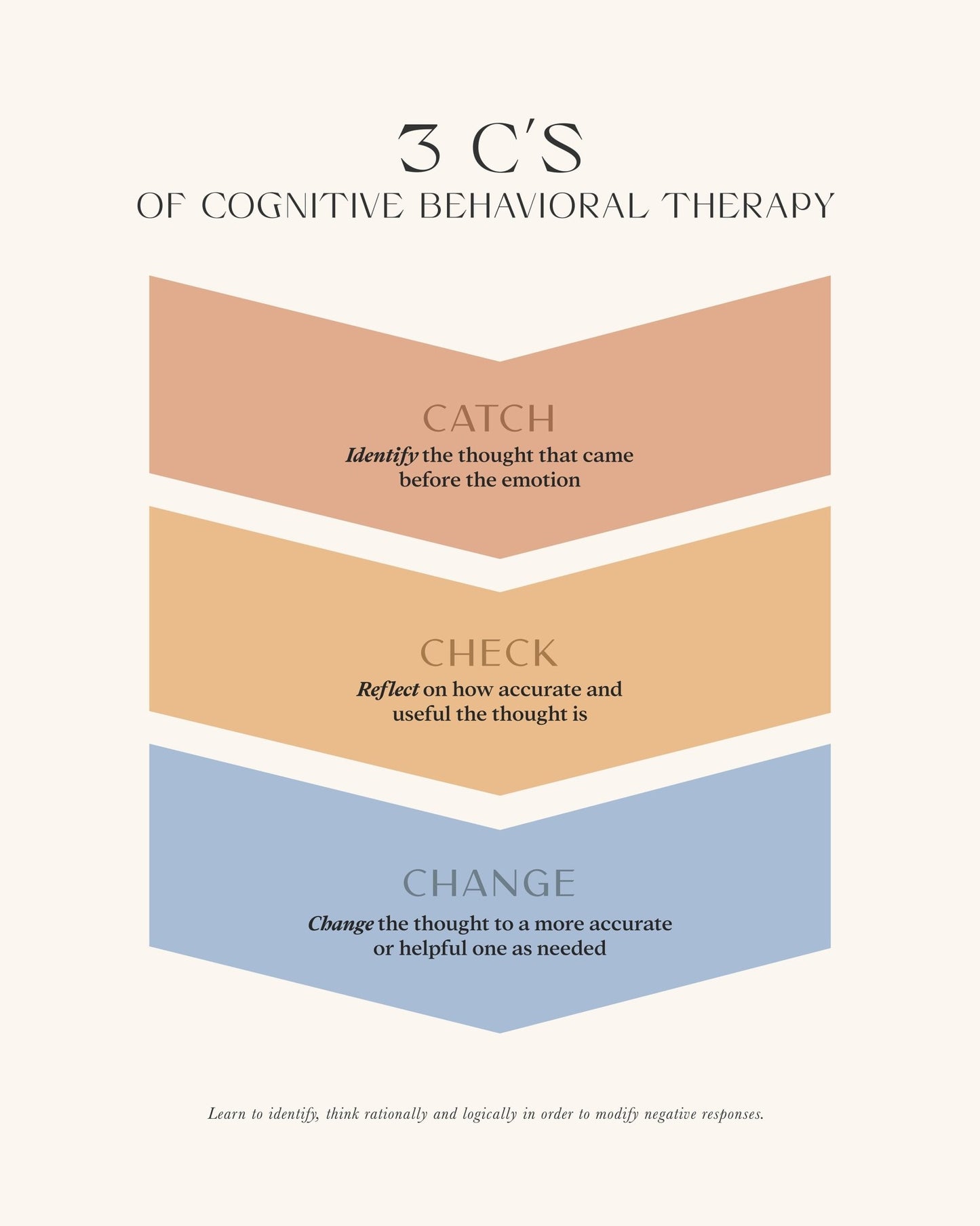 Cognitive Behavioral Therapy