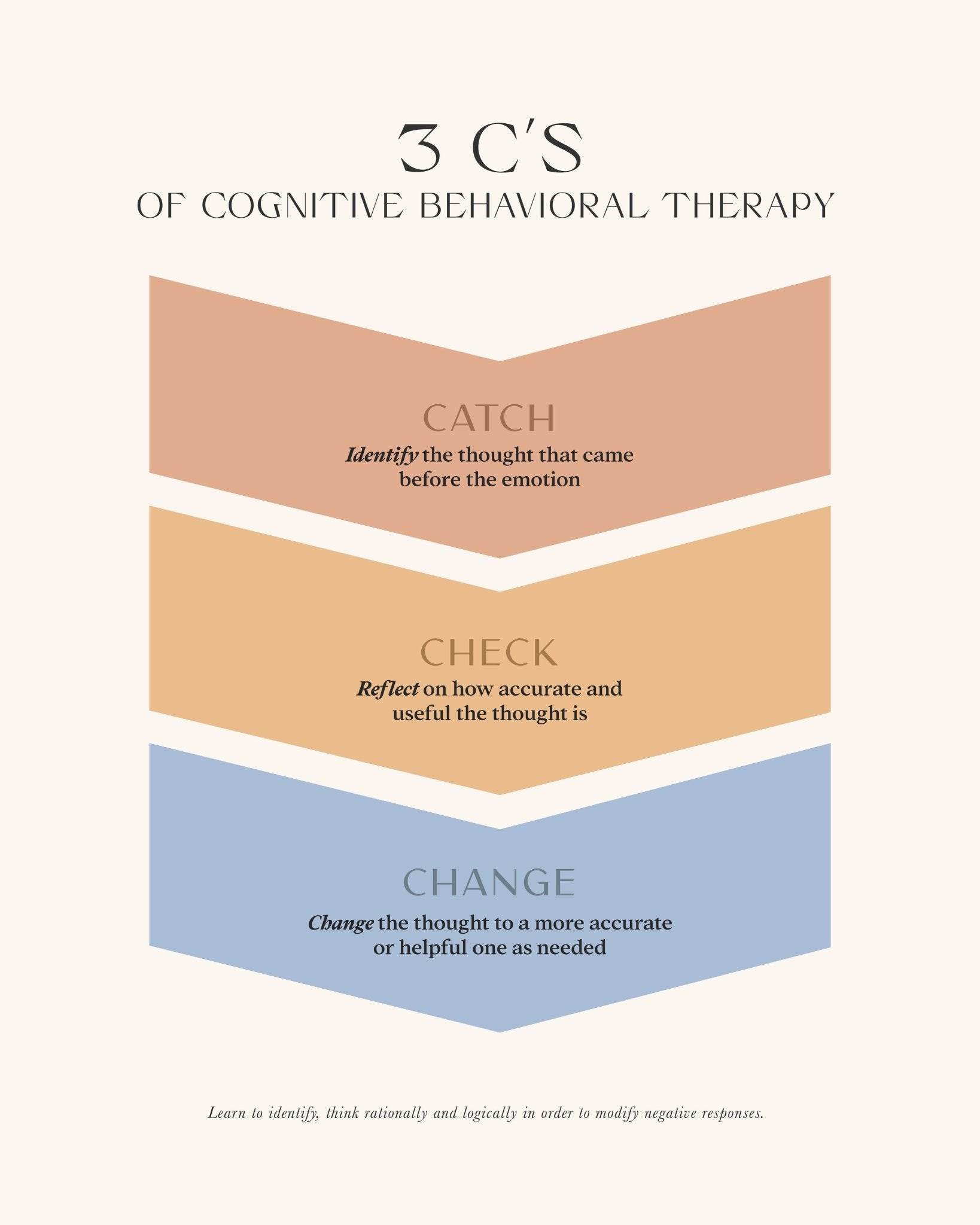Cognitive Behavioral Therapy