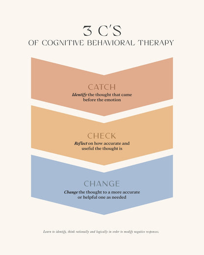 Cognitive Behavioral Therapy