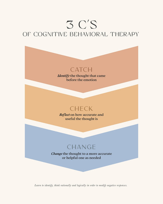 Cognitive Behavioral Therapy