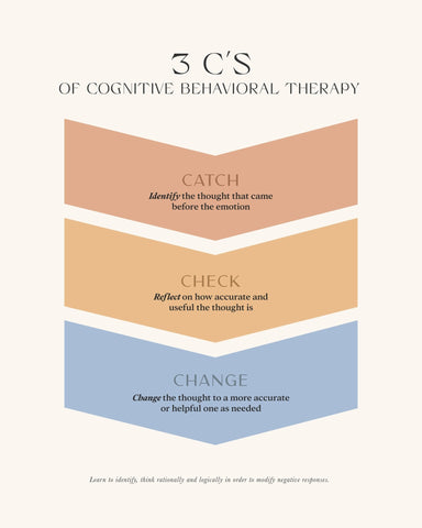 Cognitive Behavioral Therapy