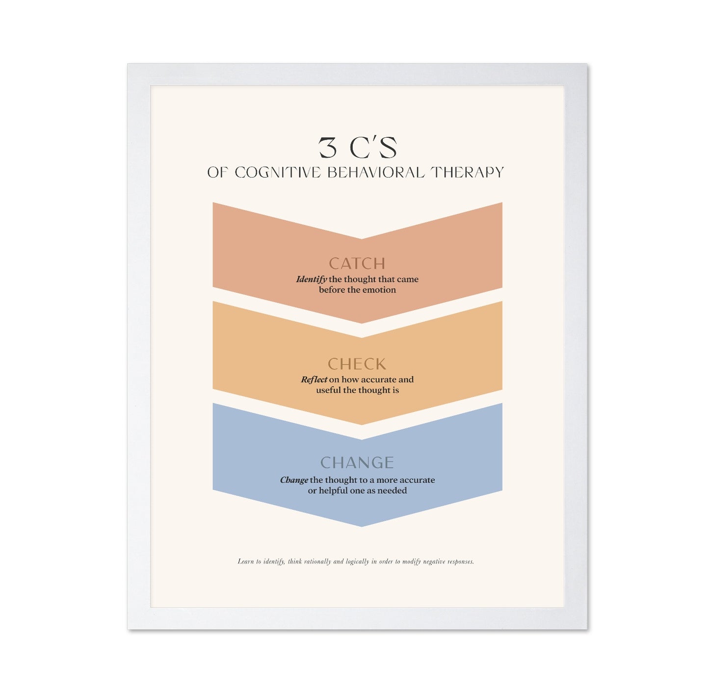 Cognitive Behavioral Therapy