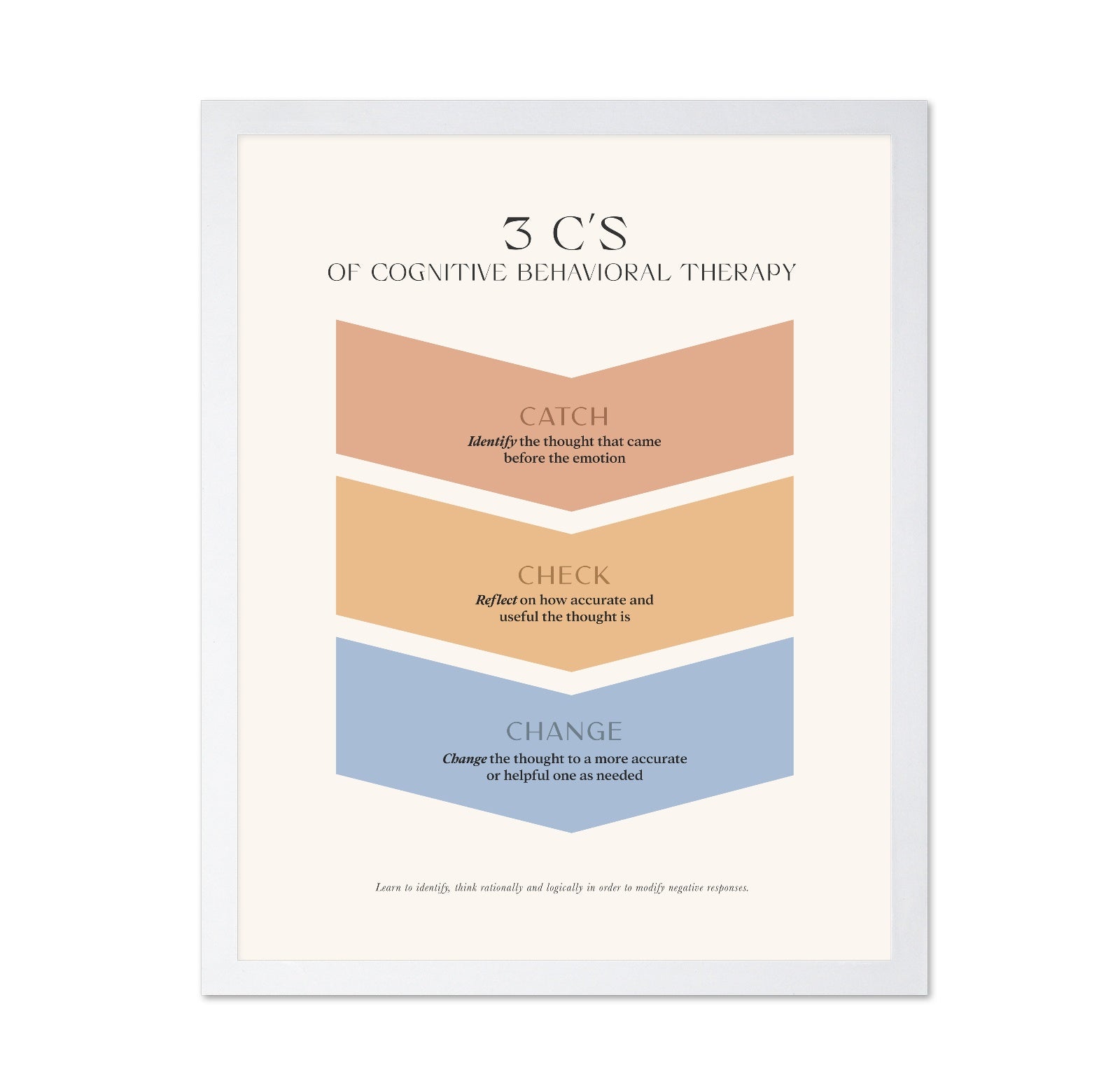 Cognitive Behavioral Therapy