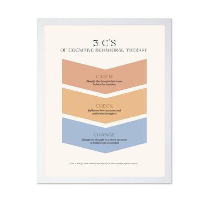 Cognitive Behavioral Therapy