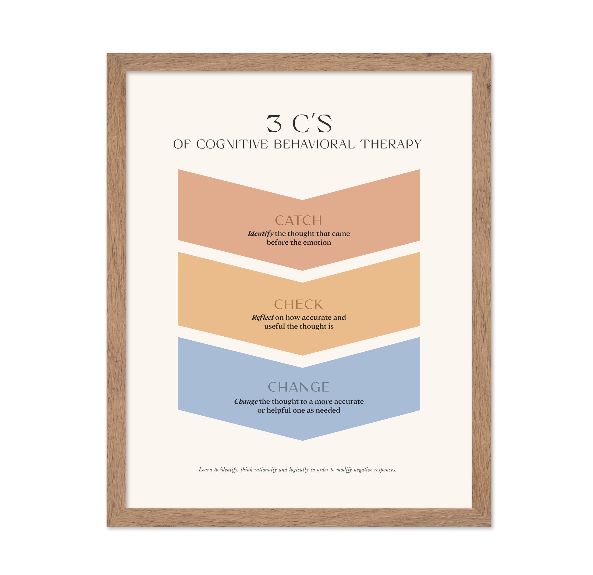 Cognitive Behavioral Therapy