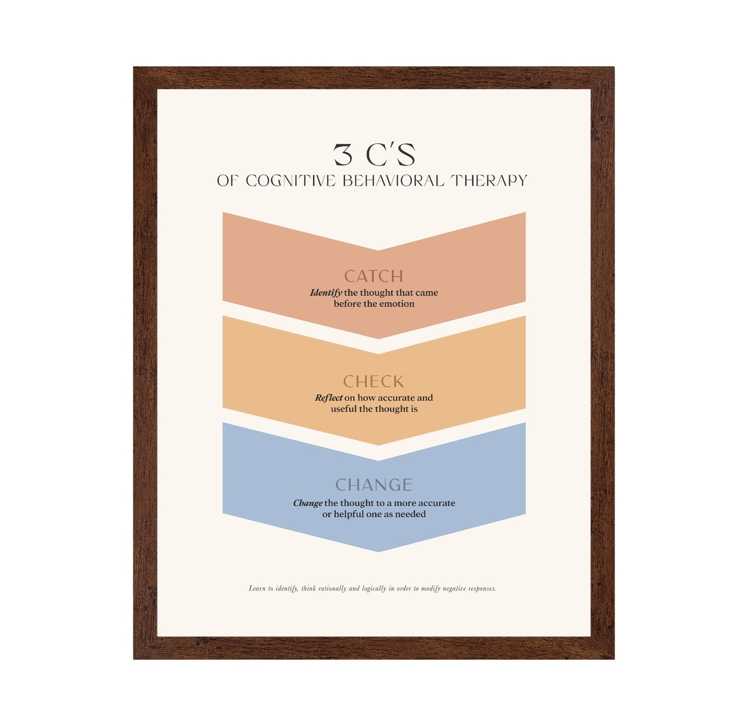Cognitive Behavioral Therapy